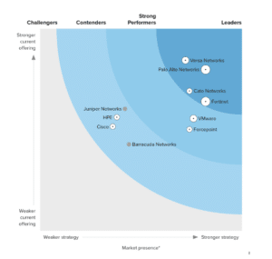 Cato Networks