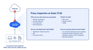 Zscaler Proxy