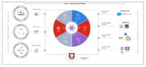 sd wan fortinet