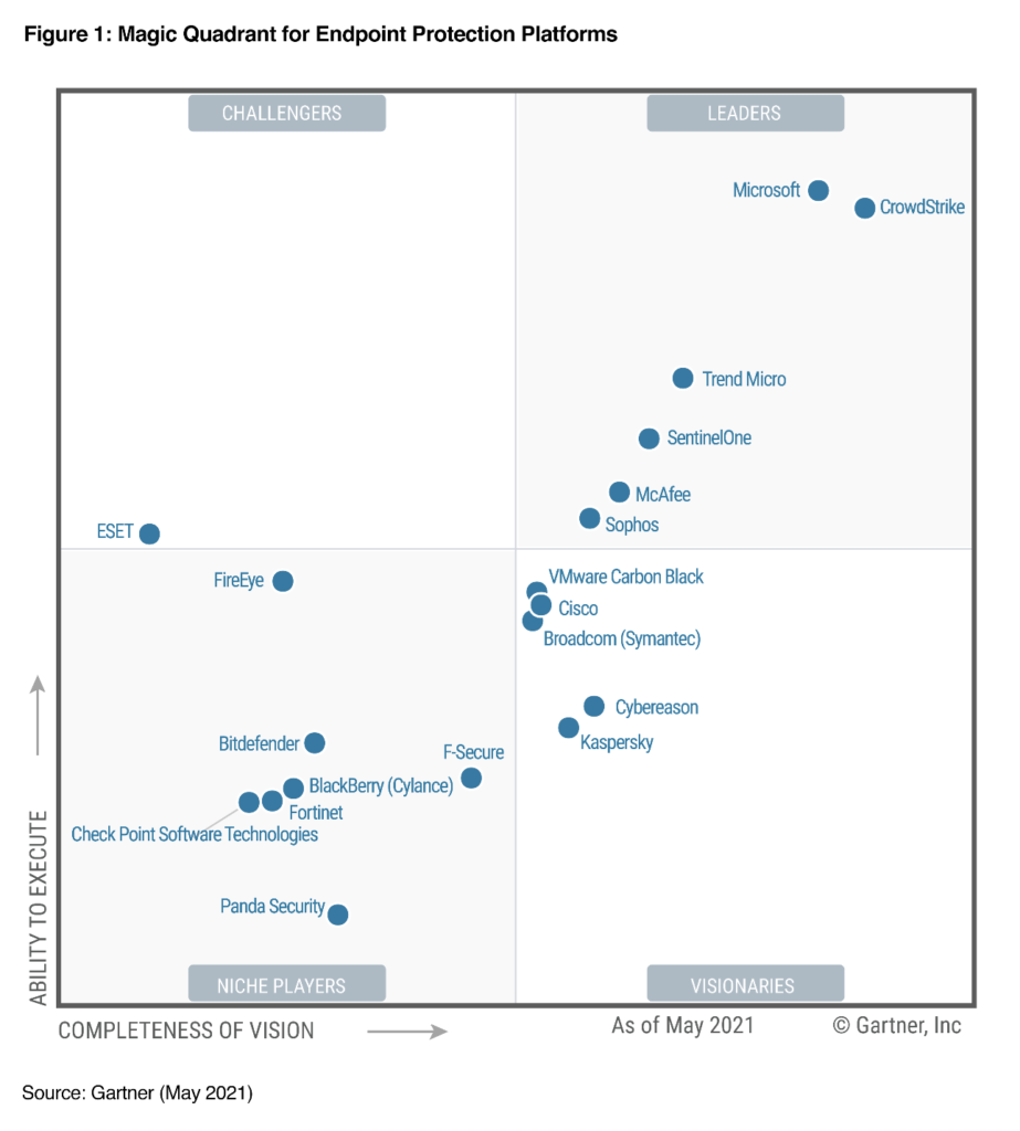 gartner sentinelone