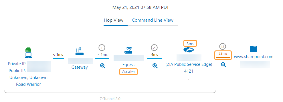 Zscaler digital experience